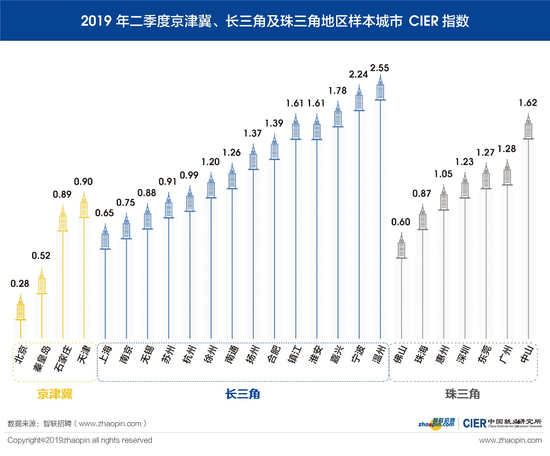 智联招聘供图