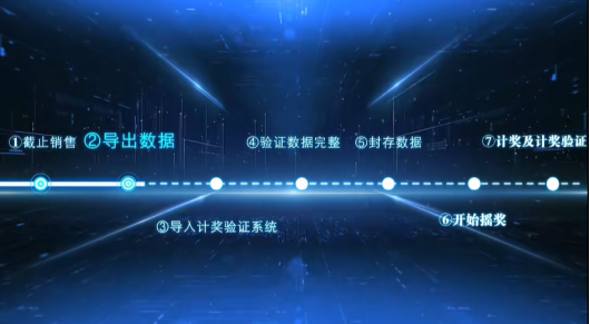 截图来自中国体育彩票视频号《为啥结束销售后要等二十五分钟才摇奖》