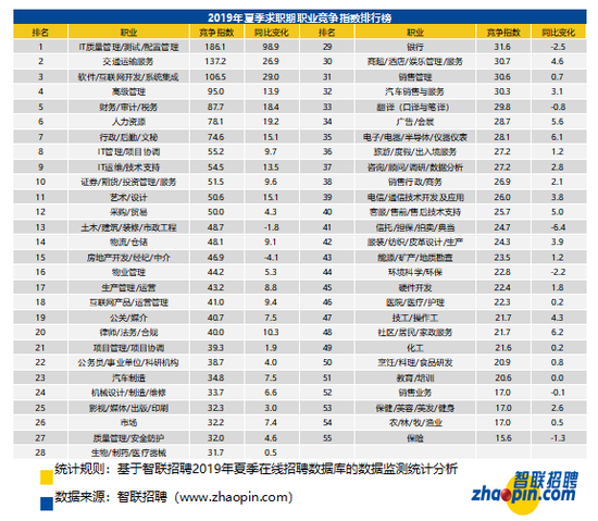 it项目管理软件排名_it项目验收(3)