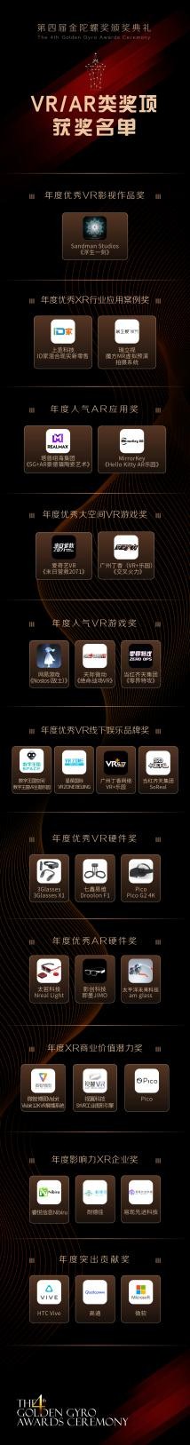 第四届金陀螺奖 VR/AR类奖项获奖名单