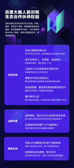 百度大脑人脸识别生态合作伙伴权益