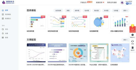 镝数图表dycharts