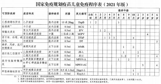 国家免疫规划疫苗儿童免疫程序及说明(2021年版)