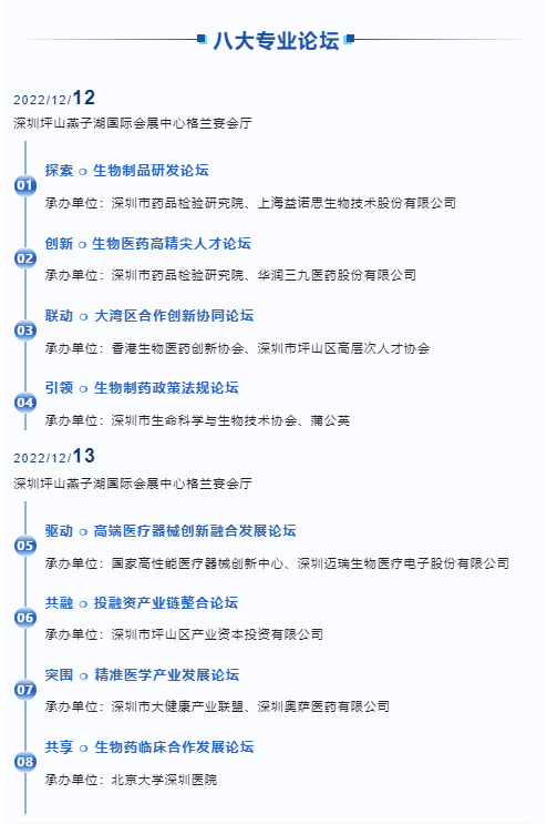 展示深圳生物医药产业发展综合实力 第八届深圳国际生物医药产业高峰论坛即将开幕_新浪深圳_新浪网