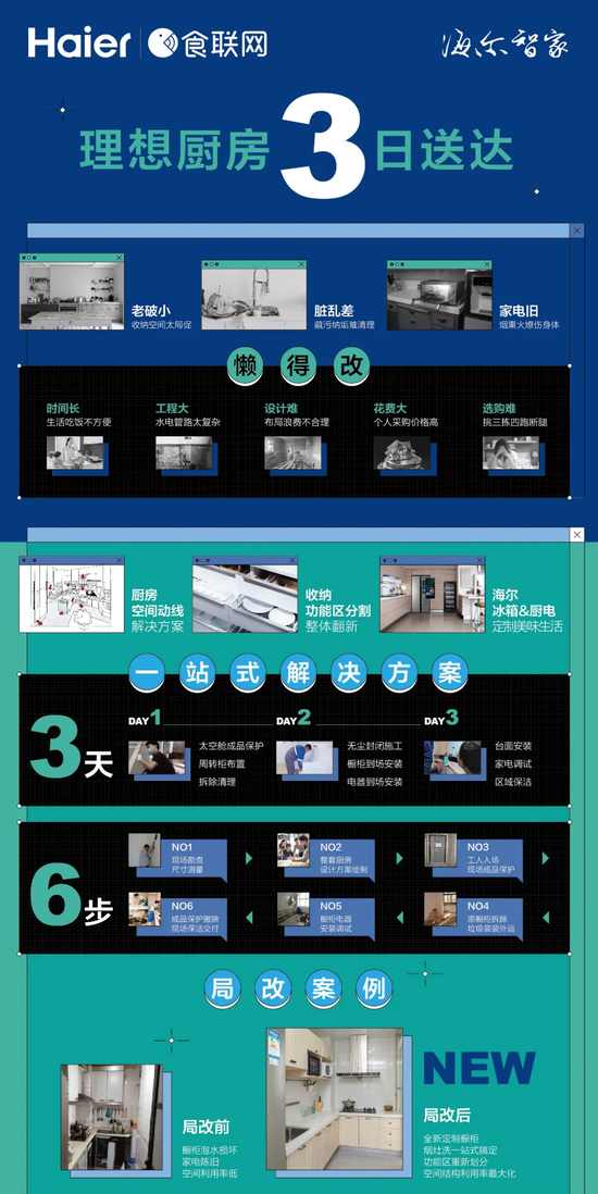 成套局改方案，3天焕新厨房