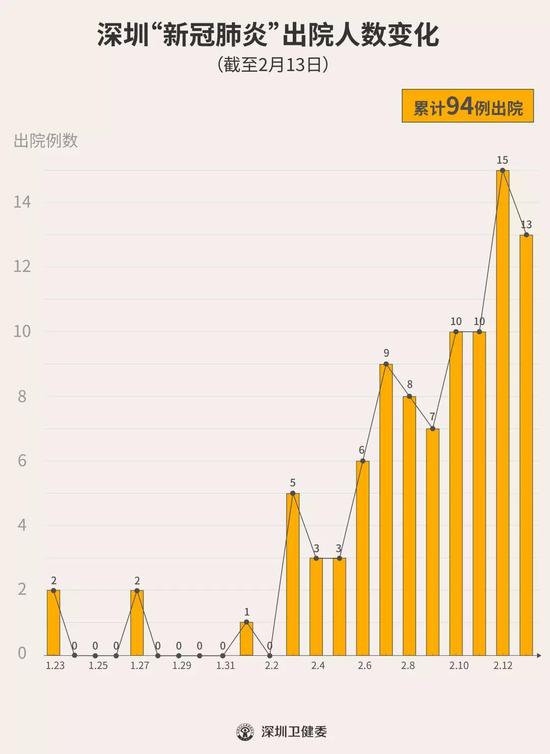 出院病例人数持续增长