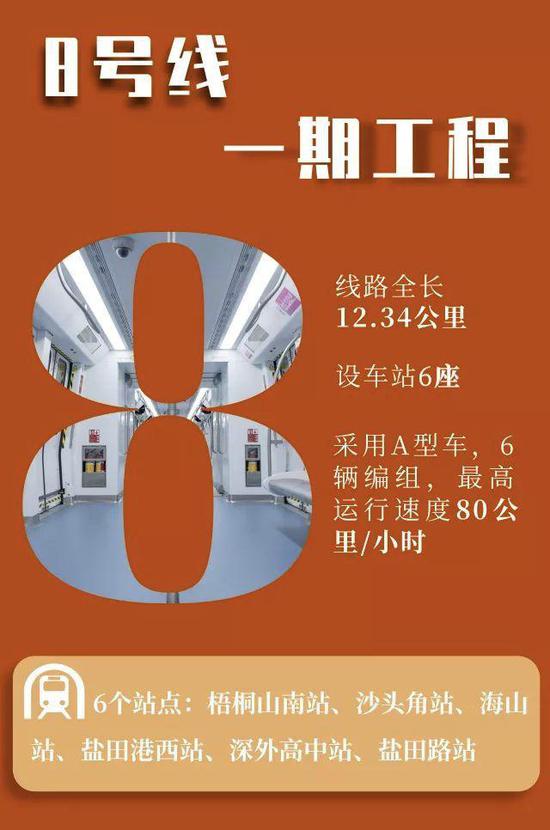 图片来源:深圳地铁