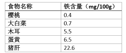(数据来源:香港食物安全中心)