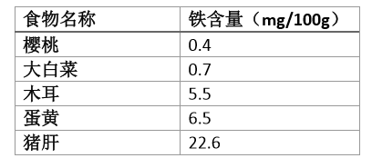 （数据来源：香港食物安全中心）