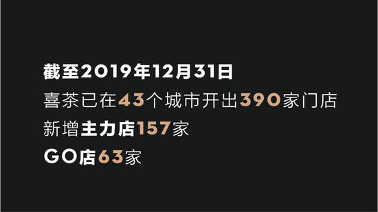 腾讯CDC用户调研数据报告