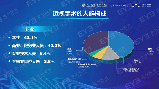  20-24岁“学生党”对新技术接受度更高