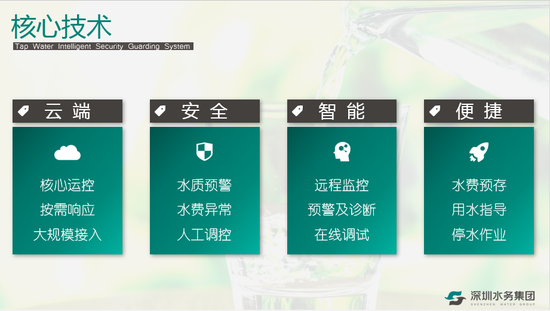 △自来水直饮智能安全卫士原理图