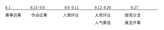具体信息请参照大赛官网的官方说明