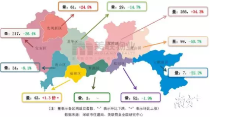 深圳全市一手住宅周成交分布图