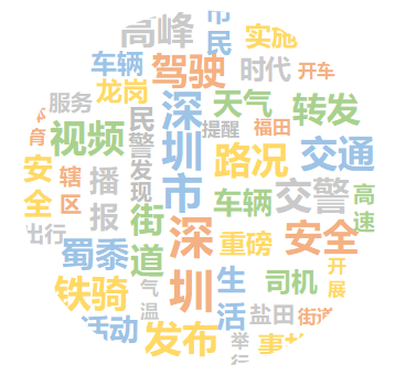 图6 深圳政务微博内容词频图