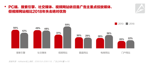 AdMaster发布2019中国数字营销趋势 KOL 、短