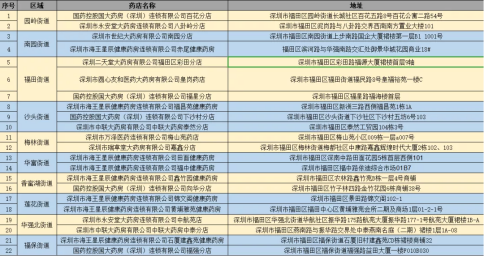 福田区定点销售感冒退热类药品药店名单