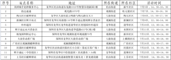 附:7月新兴领域关爱服务活动场次表(部分)
完整场次可关注“龙华工会”公众号查询,如遇特殊情况将另行通知