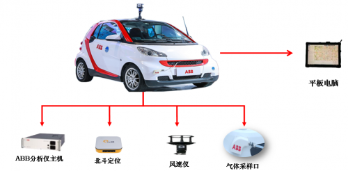 燃气泄露激光巡检车工作原理