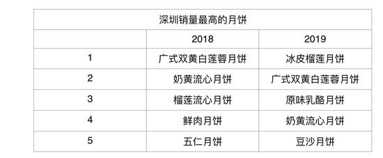 饿了么数据