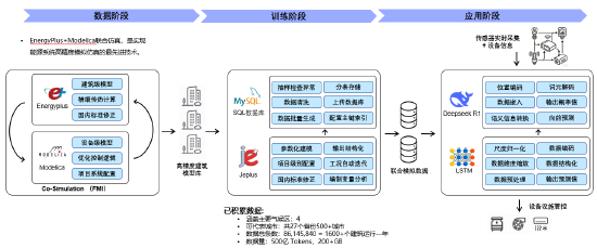 艾博士™时序大模型生成原理