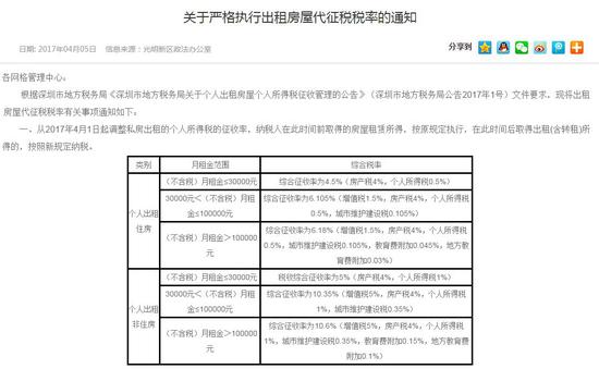 深圳政府网站截图