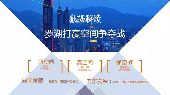 空间争夺战