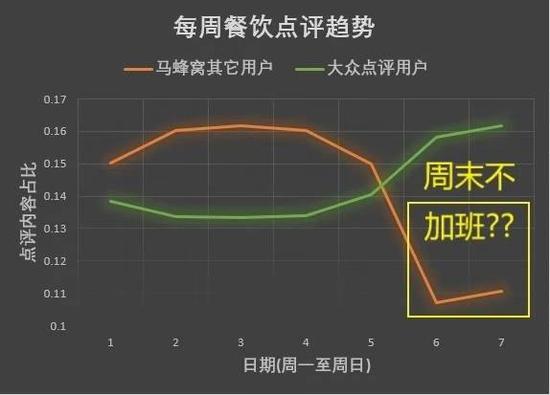 乎睿数据公司发布的分析图。
