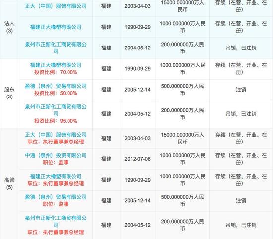 女商人欠款5.5亿成老赖 丈夫曾是县人大代表|老