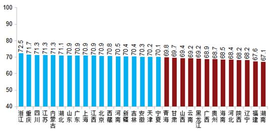 内蒙古各旗县gdp排名(3)