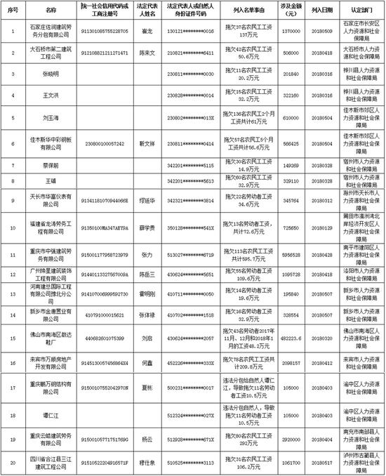 收入证明_2018年农民收入情况