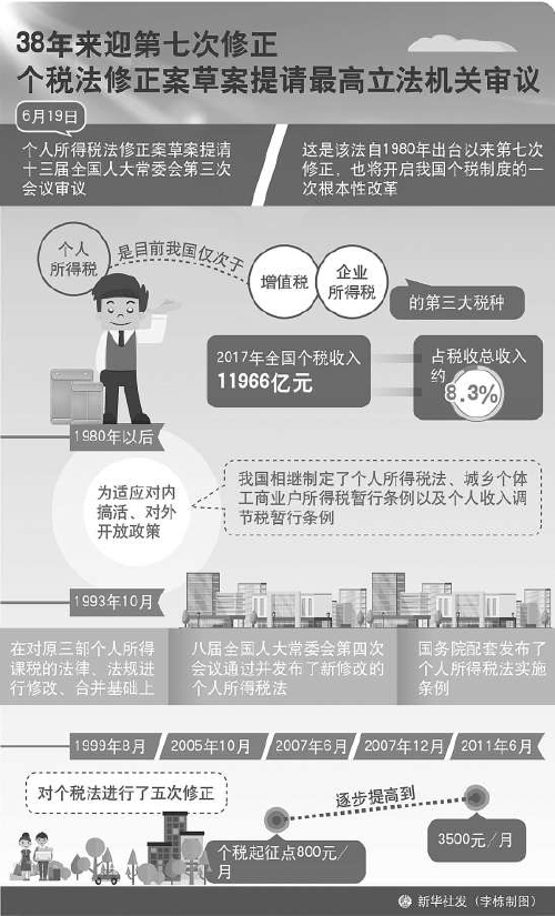 个人所得税申报表模板_2018个人收入所得税(2)