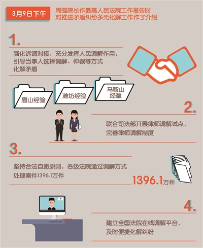 吕韶文 制图