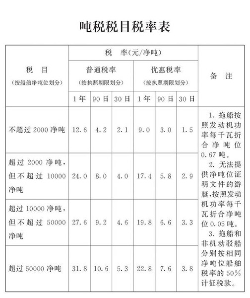 中国出台船舶吨税法 2018年7月1日起施行|船舶