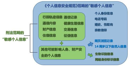 田申:《个人信息安全规范》的理解与初探