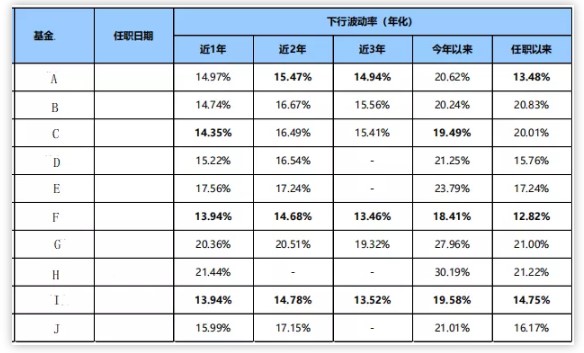 数据来源：Wind，长江证券金融产品中心，2020年6月