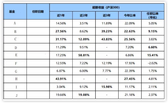 数据来源：Wind，长江证券金融产品中心，2020年6月