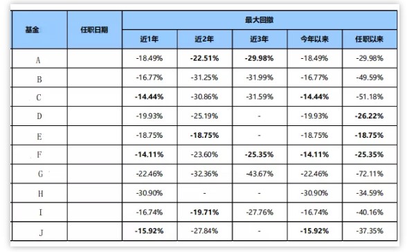 数据来源：Wind，长江证券金融产品中心，2020年6月
