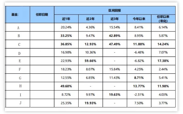 数据来源:Wind,长江证券金融产品中心,2020年6月