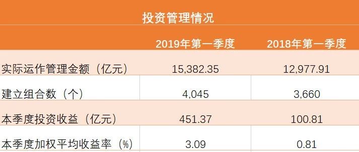 数据来源：人力资源社会保障部