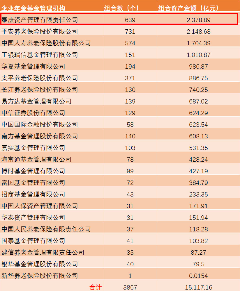 数据来源：人力资源社会保障部