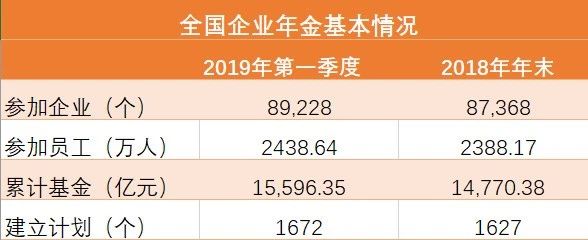 1数据来源：人力资源社会保障部