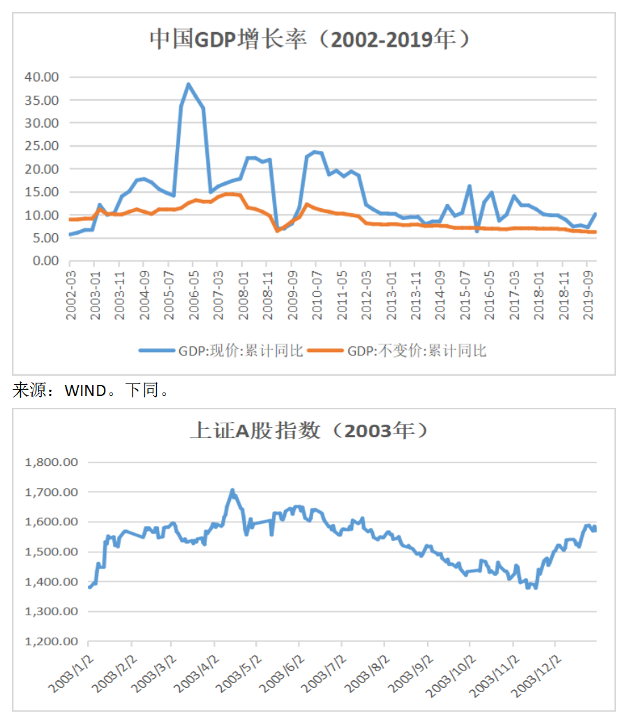 中、日、美重大历史事件之后的股市表现和经济增长_新浪网
