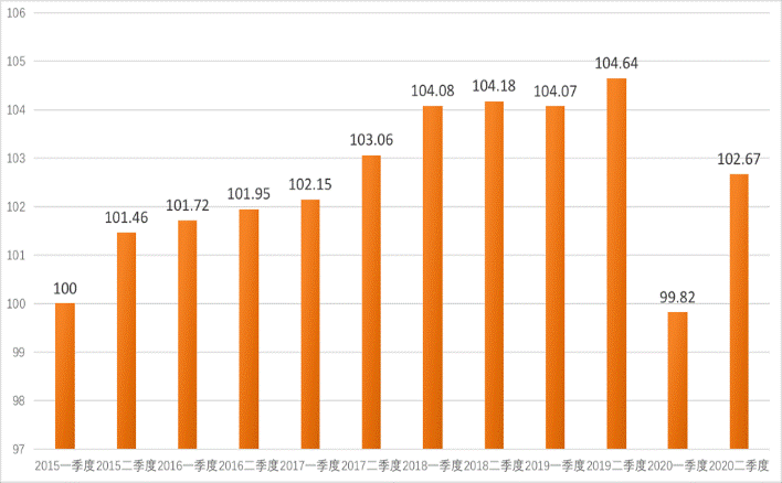 （中银粤港澳大湾区季度财富指数图）