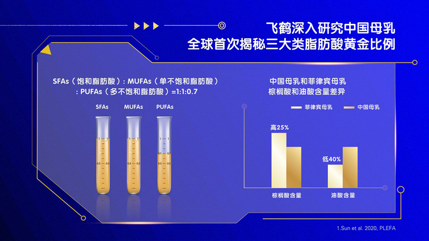 中国飞鹤全球首发三大母乳研究成果