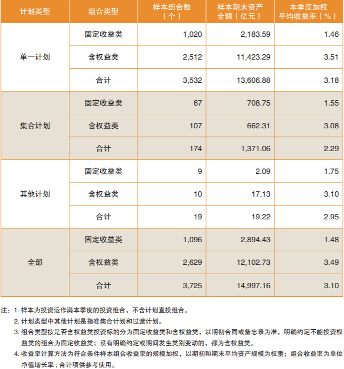 数据来源：人力资源社会保障部