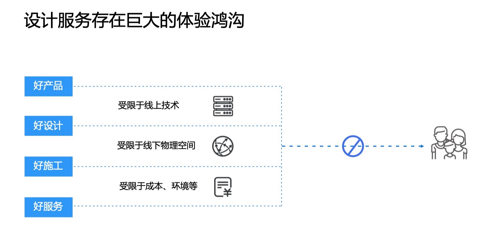 《2020中国家装消费趋势洞察报告》