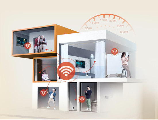 FTTR示意图：每个房间独立覆盖全光Wi-Fi信号，速度快、时延低，可无缝切换