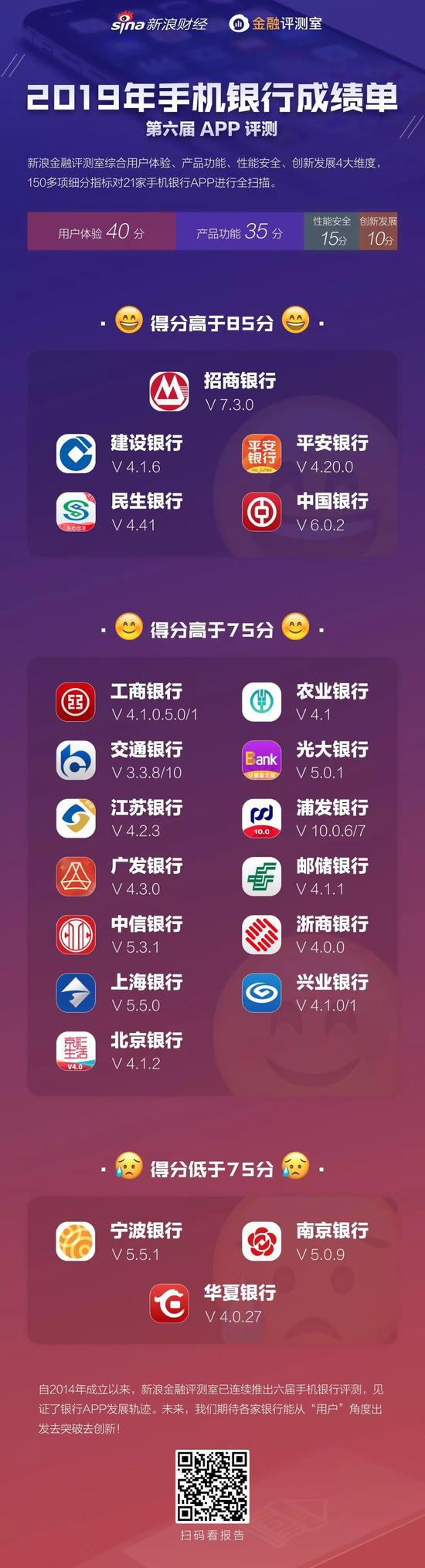 (信息来源:新浪金融研究院金融测评室)
