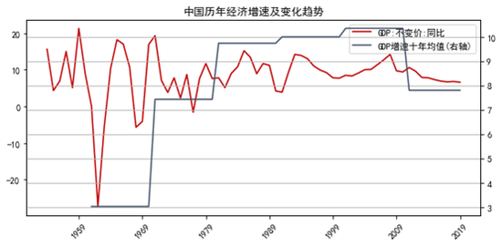 数据来源：Wind，截止2020.2.4